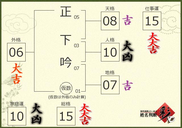 診断結果画像