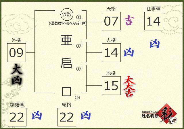 診断結果画像