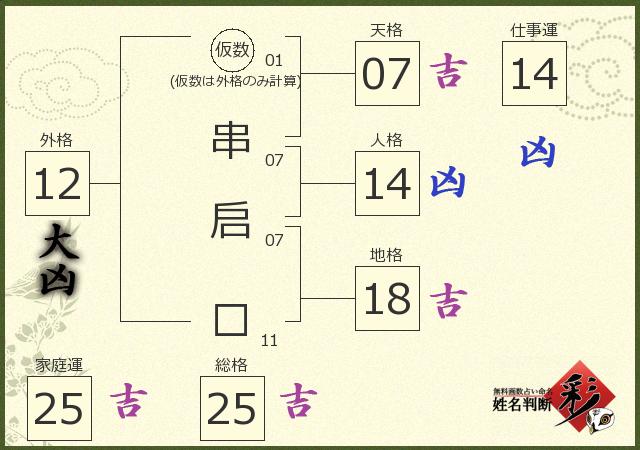 診断結果画像