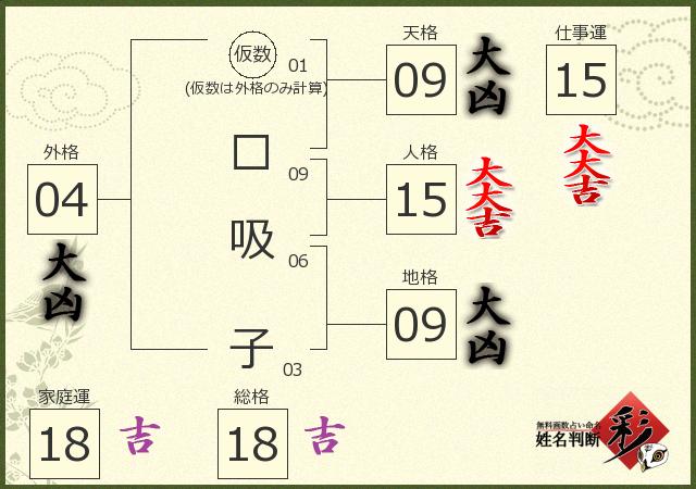 診断結果画像