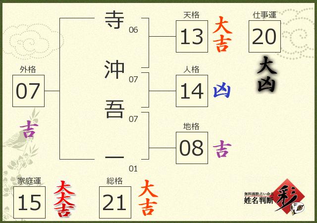診断結果画像