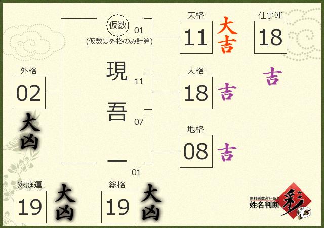 診断結果画像