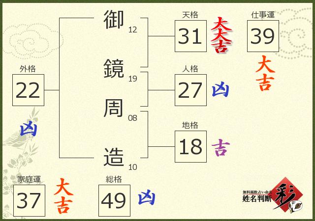 診断結果画像