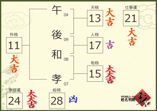 診断結果画像
