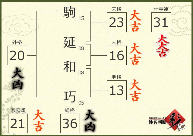 診断結果画像