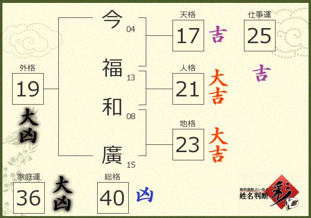 診断結果画像