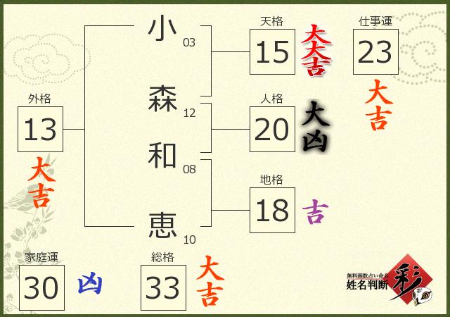 診断結果画像