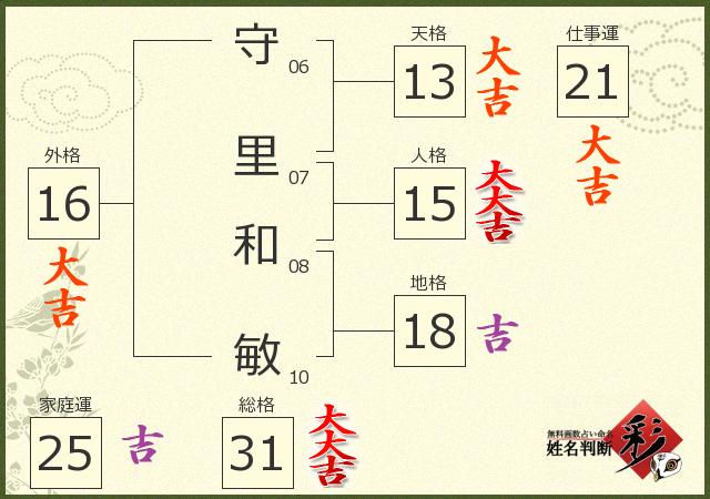 診断結果画像