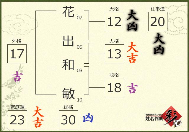 診断結果画像