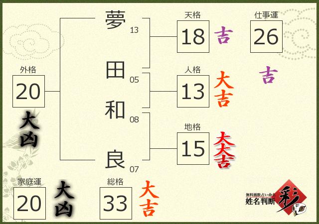 診断結果画像