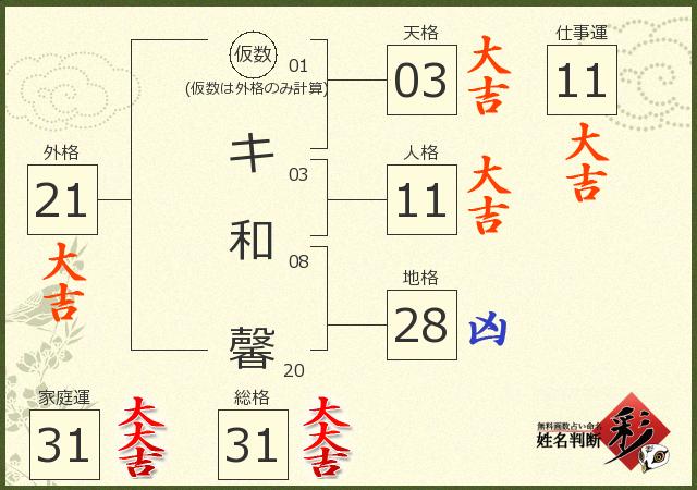 診断結果画像