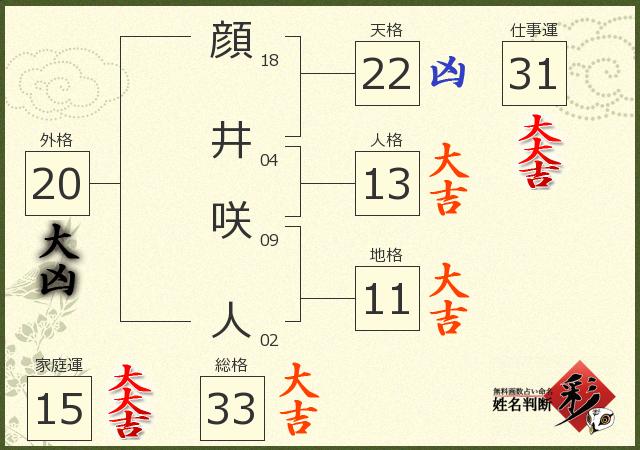 診断結果画像