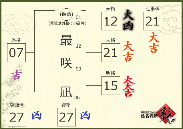 診断結果画像