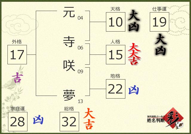 診断結果画像