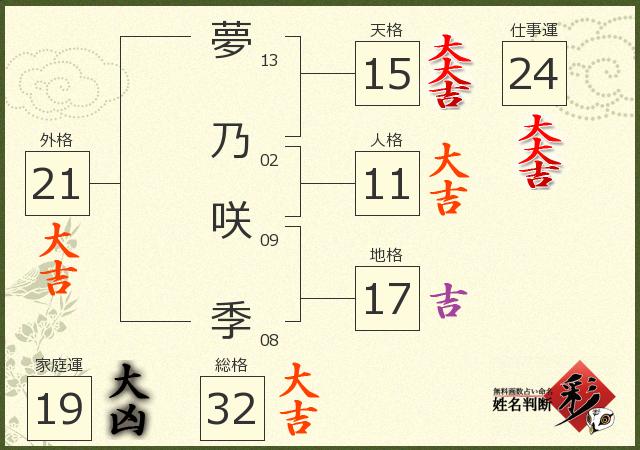 診断結果画像