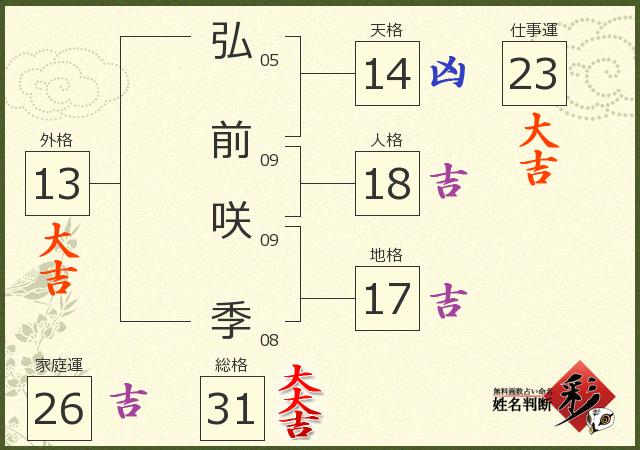 診断結果画像