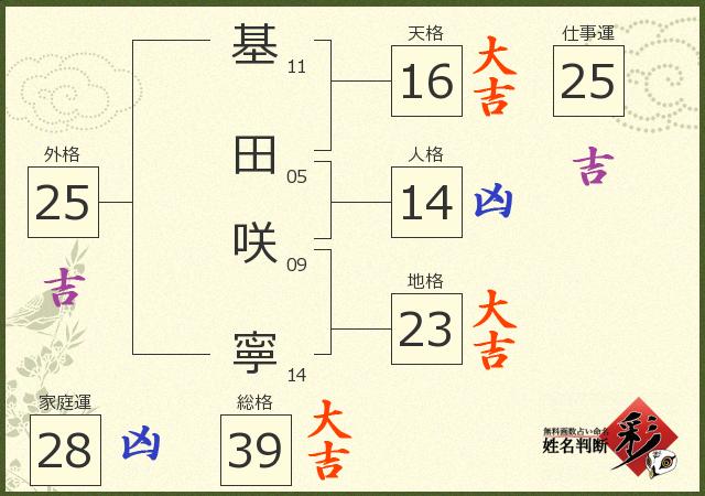 診断結果画像