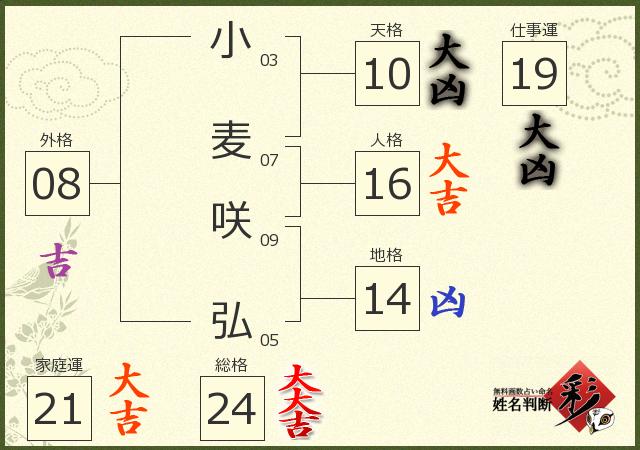 診断結果画像