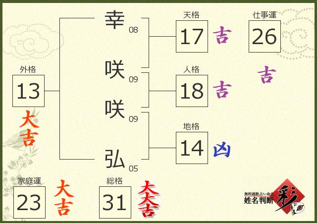 診断結果画像