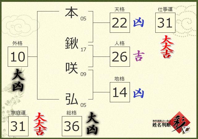 診断結果画像