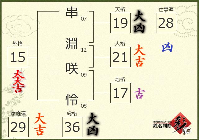 診断結果画像