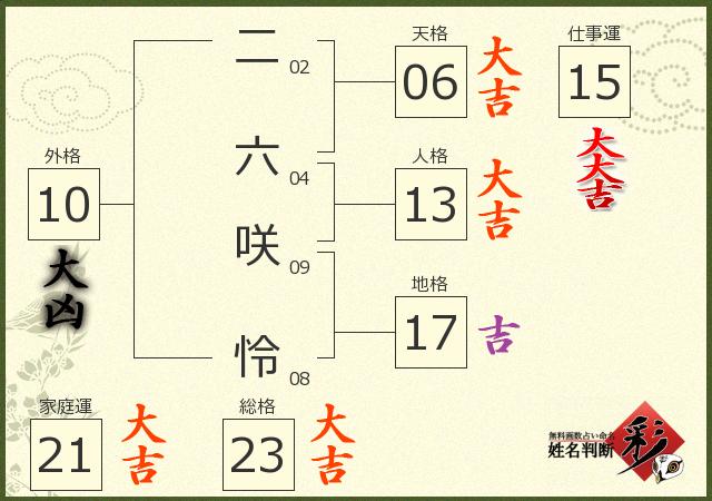 診断結果画像
