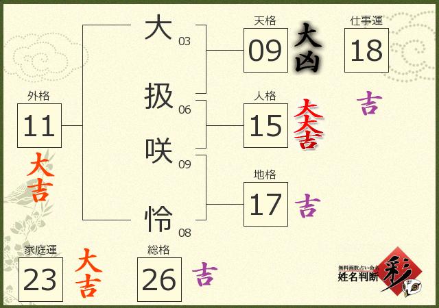 診断結果画像