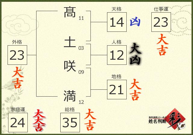 診断結果画像