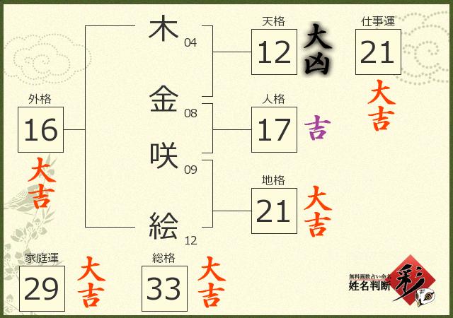 診断結果画像