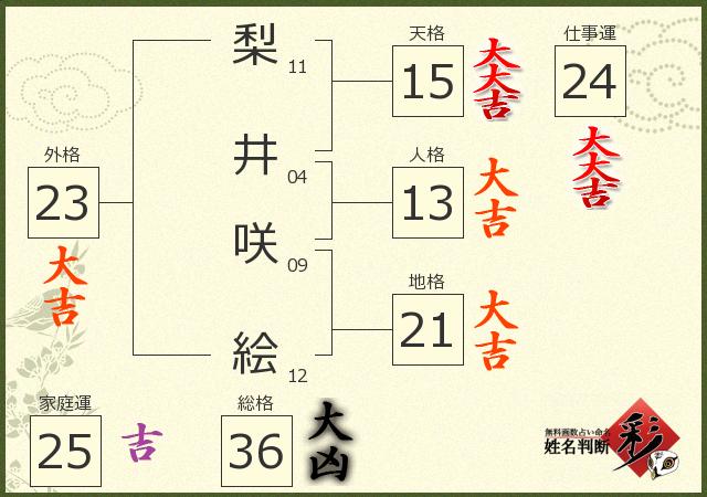 診断結果画像