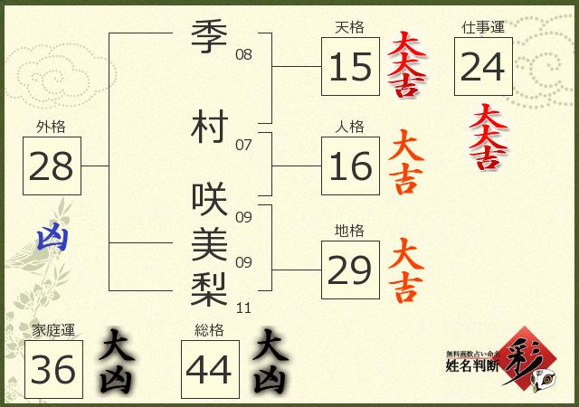 診断結果画像