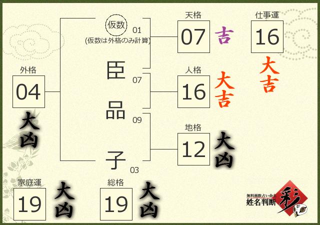 診断結果画像