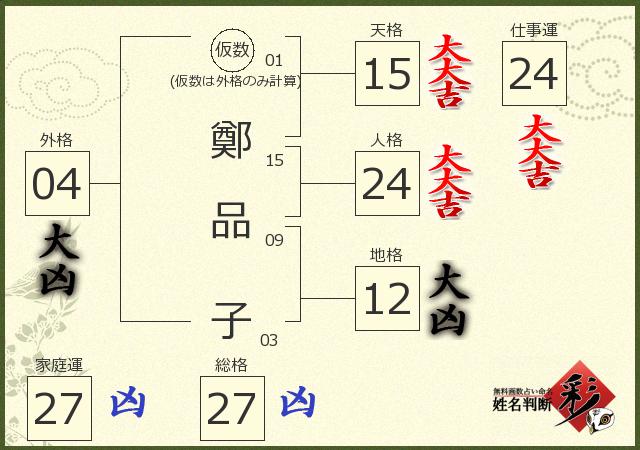 診断結果画像