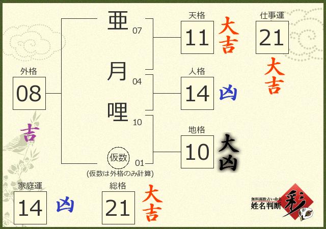 診断結果画像