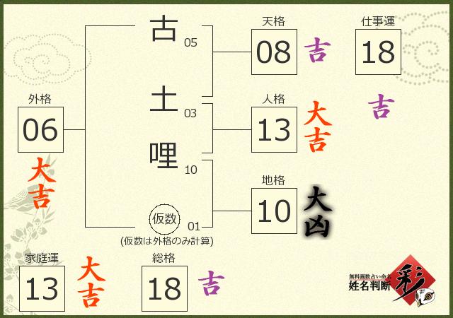 診断結果画像