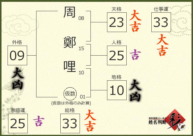 診断結果画像
