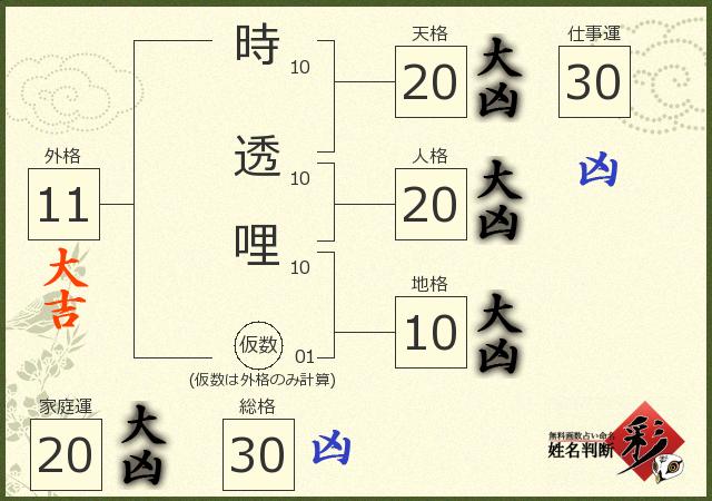 診断結果画像