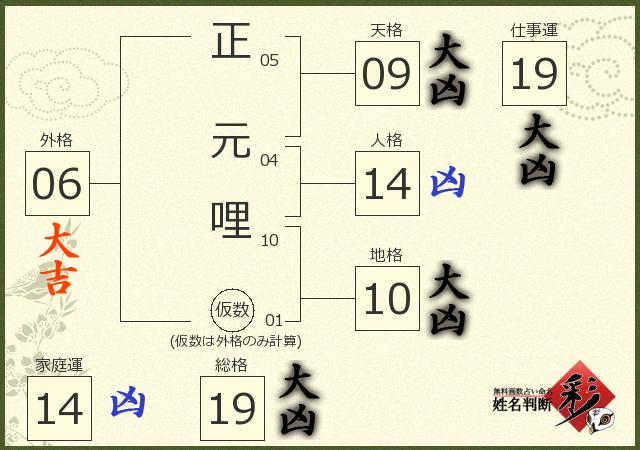 診断結果画像