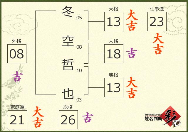 診断結果画像