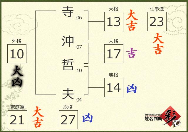 診断結果画像