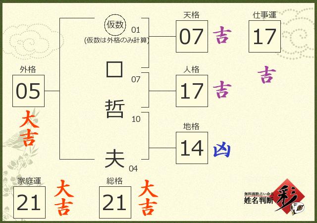 診断結果画像