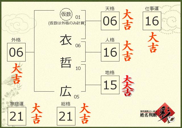 診断結果画像