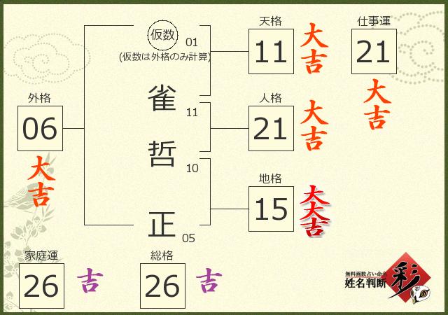 診断結果画像