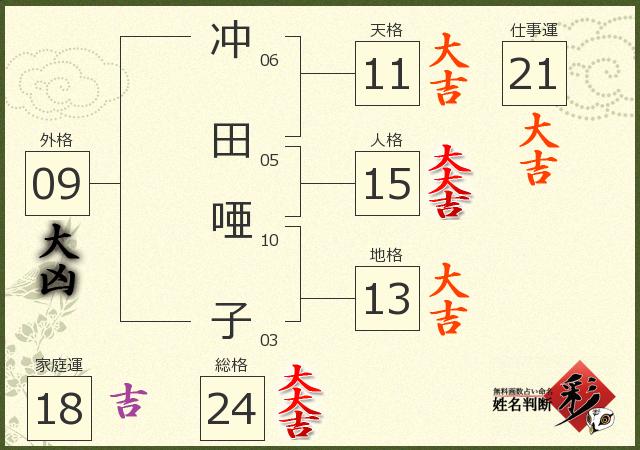 診断結果画像