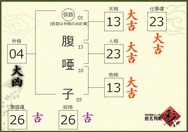 診断結果画像