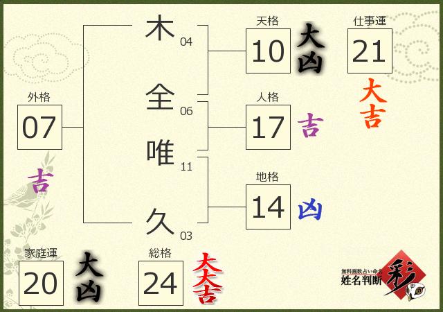 診断結果画像