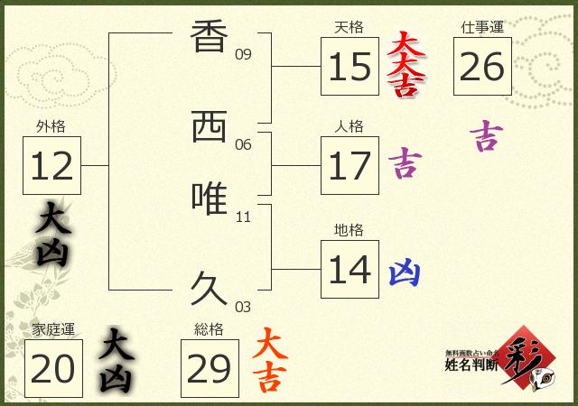 診断結果画像