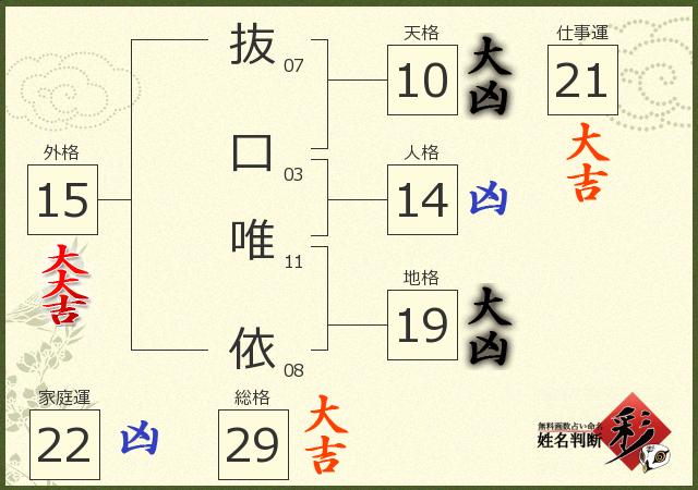 診断結果画像