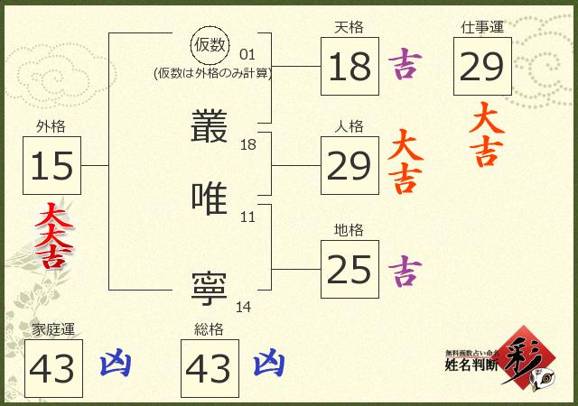 診断結果画像