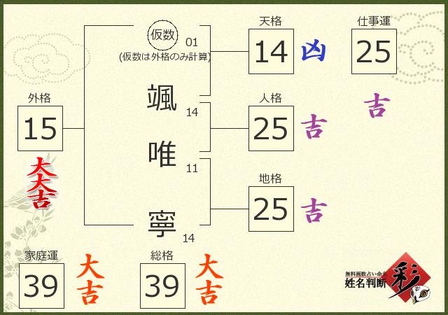 診断結果画像